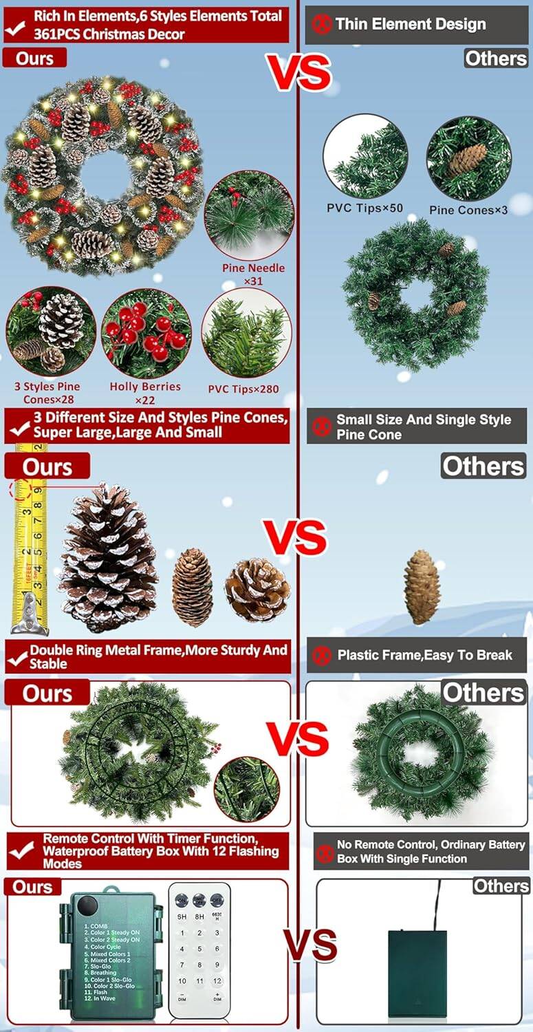 30 Inch Super Large Thick Pre-lit Christmas Wreath w/ Warm White Lights - Image 4