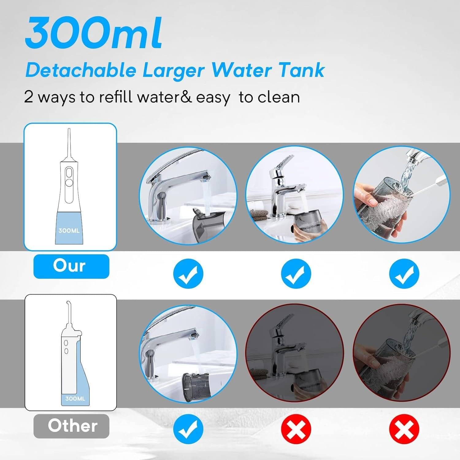 ENPULY Cordless Water Dental Flosser for Teeth Cleaning - Rechargeable Oral Irrigator Water Teeth Cleaner Picks with 5 Modes 5 Jet Tips, IPX7 Waterproof Portable 300ml Flossers, White - Image 4