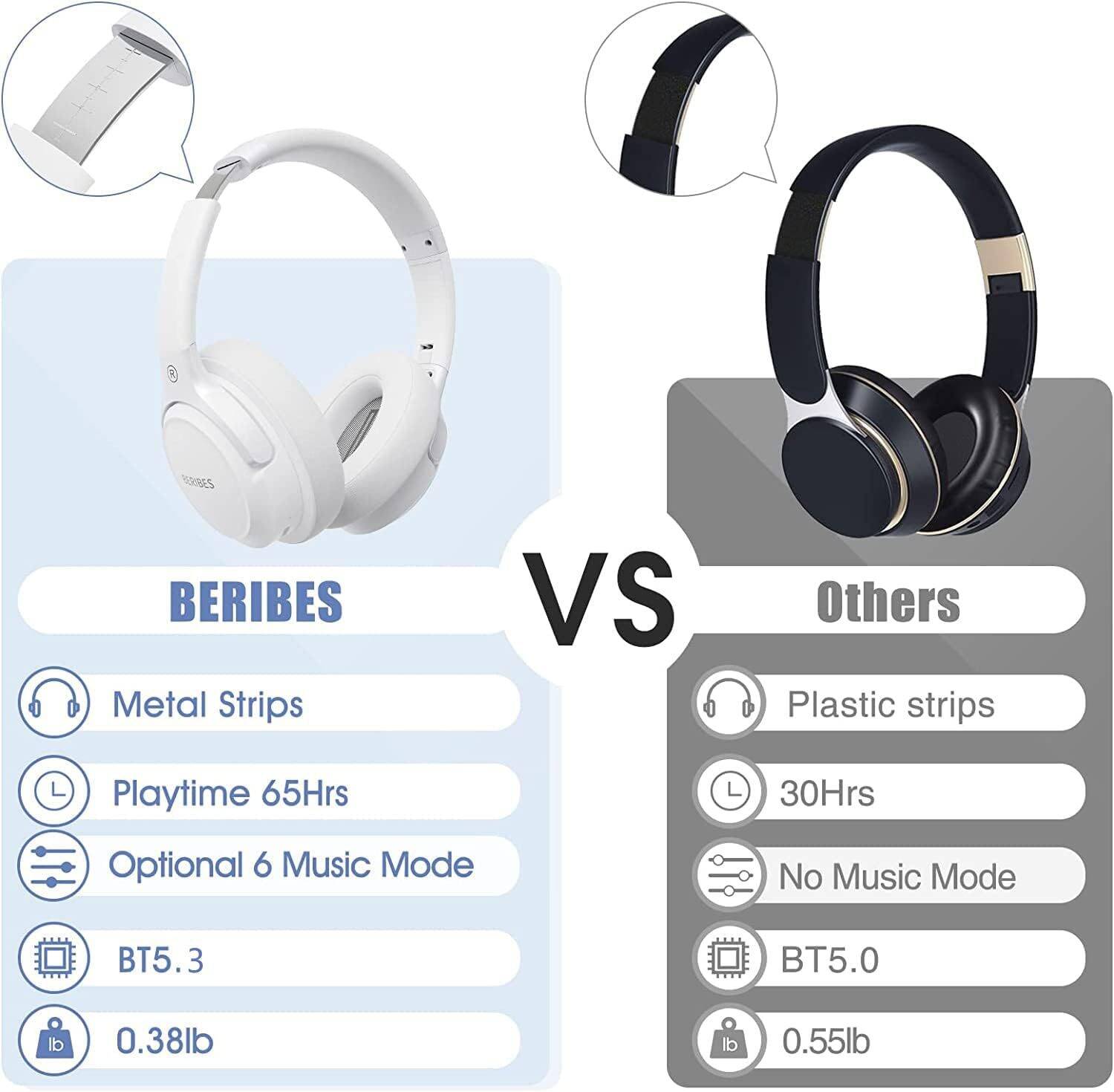 Bluetooth Headphones Over Ear,BERIBES 65H Playtime and 6 EQ Music Modes with Microphone,HiFi Stereo Foldable Lightweight Wireless Headset,Deep Bass for Home Office Cellphone PC Etc.(White) - Image 7