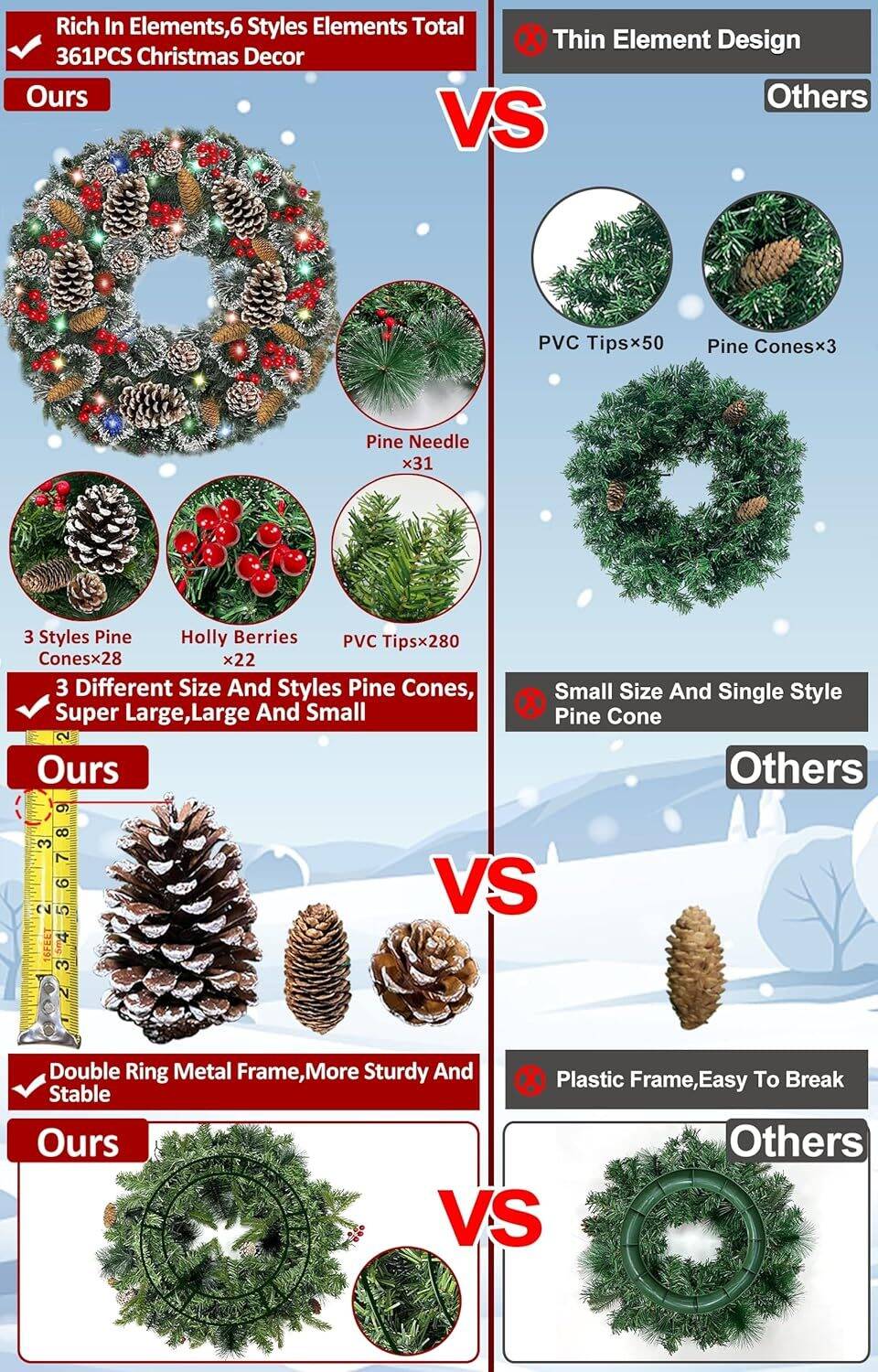 30 Inch Super Large Thick Pre-lit Christmas Wreath w/ Colorful Lights - Image 4