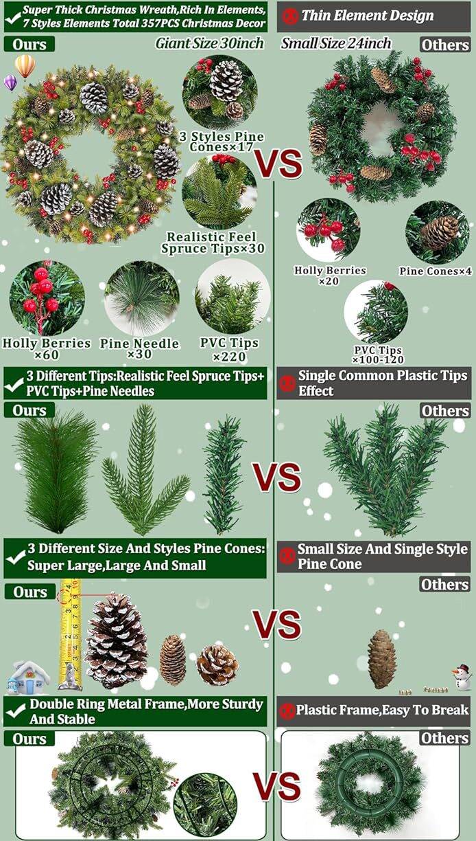 30 Inch Super Thick Christmas Wreath with Warm White Prelit Lights - Image 3