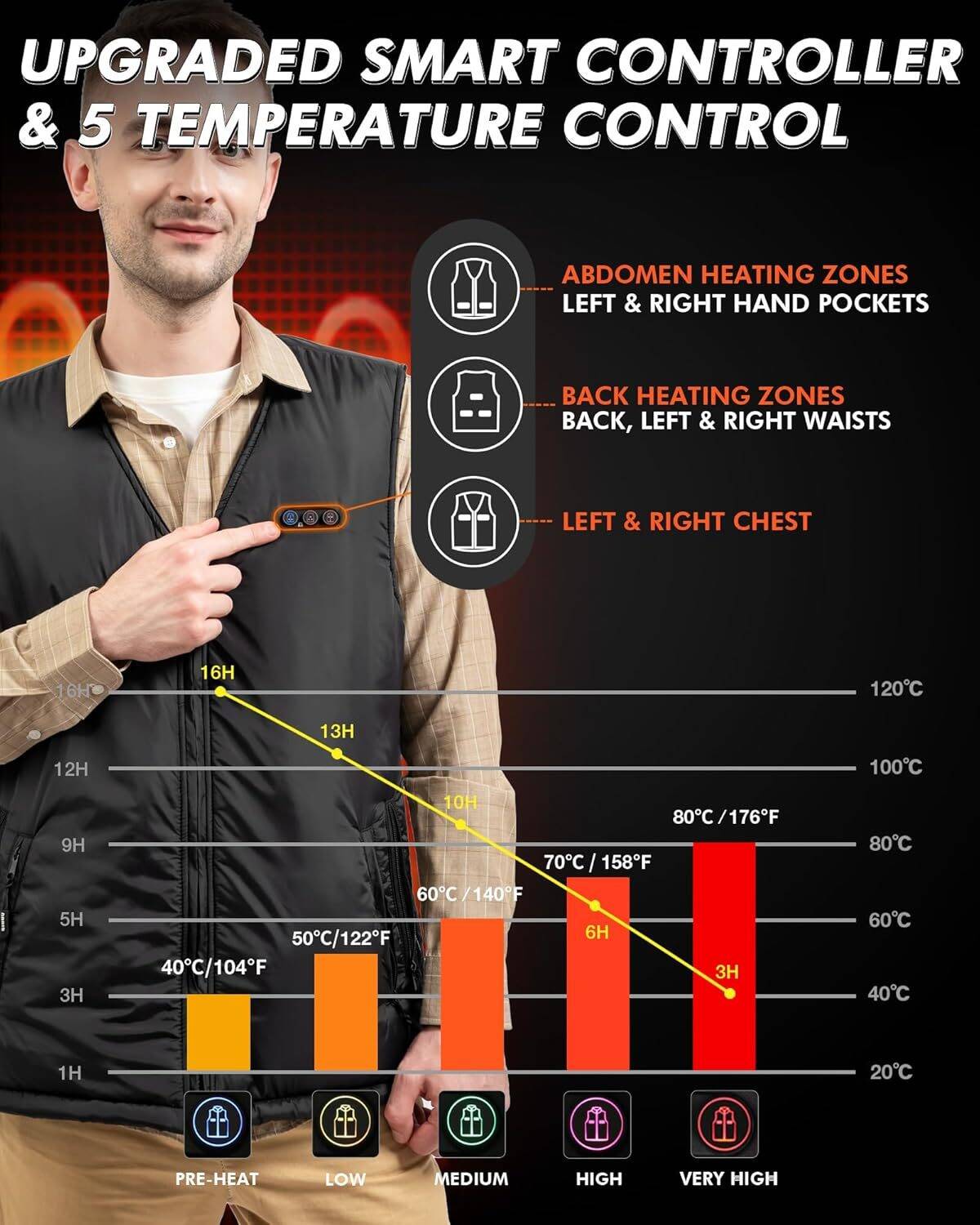 ARRIS Heated Mens Vest with Battery Pack 7.4V, Size Adjustbale Fleece Heated Vest with Shoulder Heat - Image 5